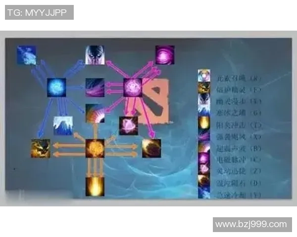 从零起步掌握DOTA2技巧与策略全解析助你成为游戏高手 从零起步掌握DOTA2技巧与策略全解析助你成为游戏高手